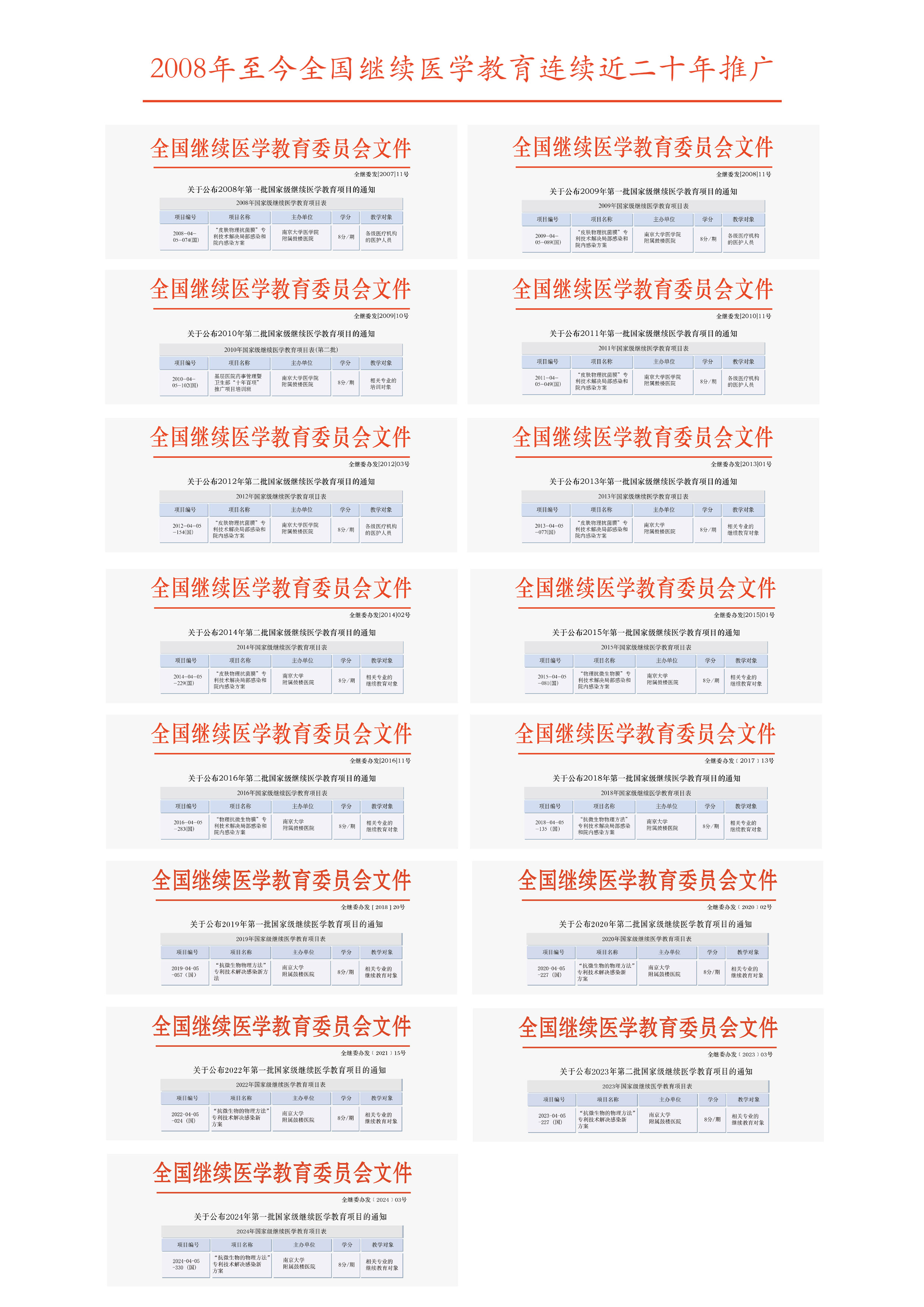 國家醫(yī)學繼教案例
