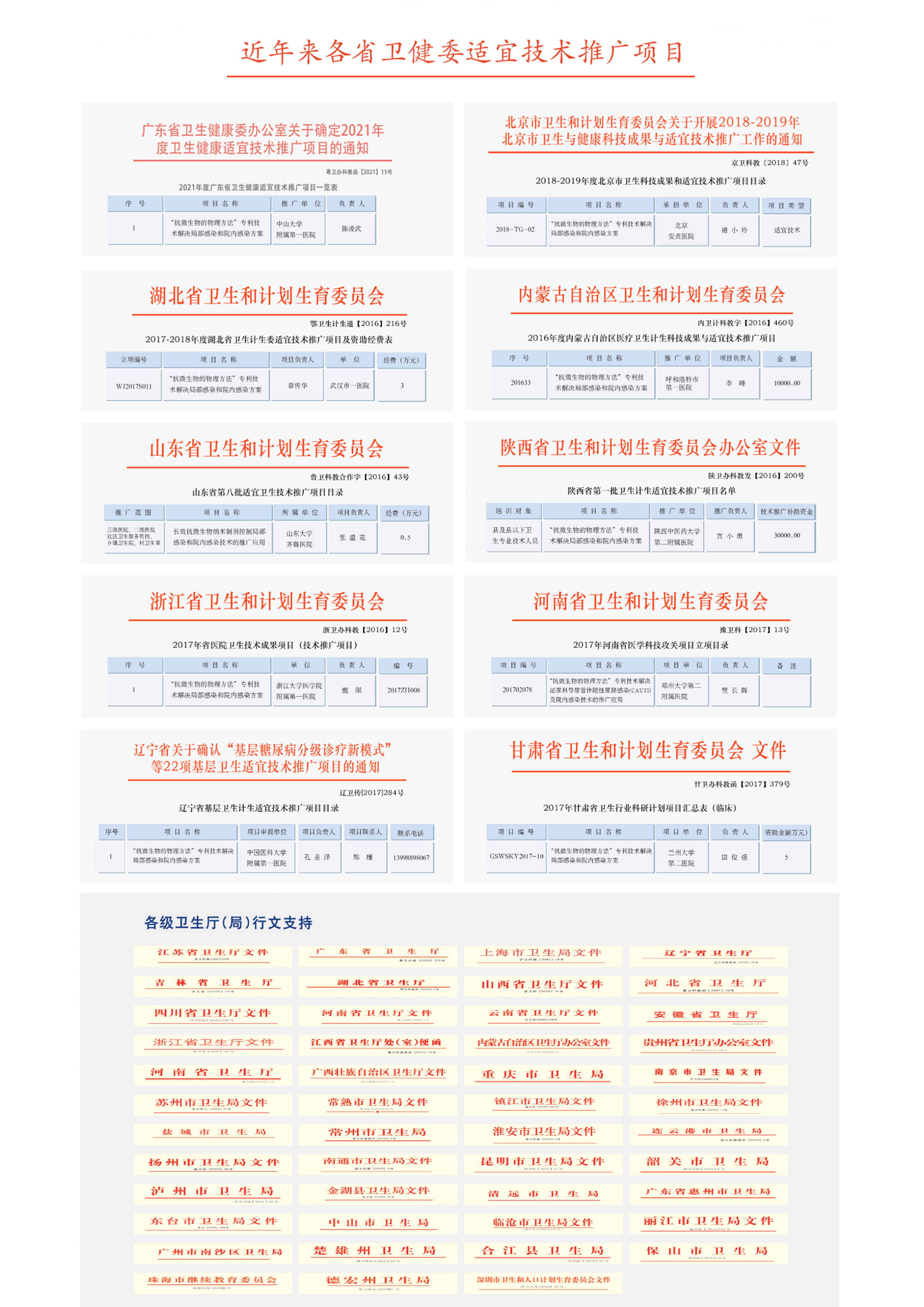 省衛(wèi)健委項目推廣